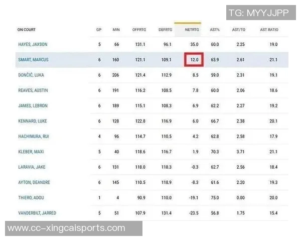 湖人赛季胜率虽超五成却净胜分为负反映球队竞争力不足